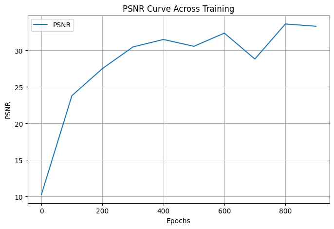 psnr curve