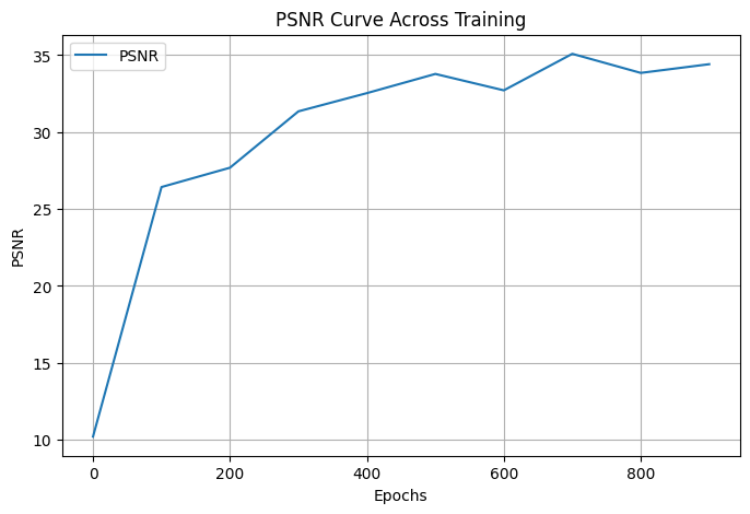 psnr curve