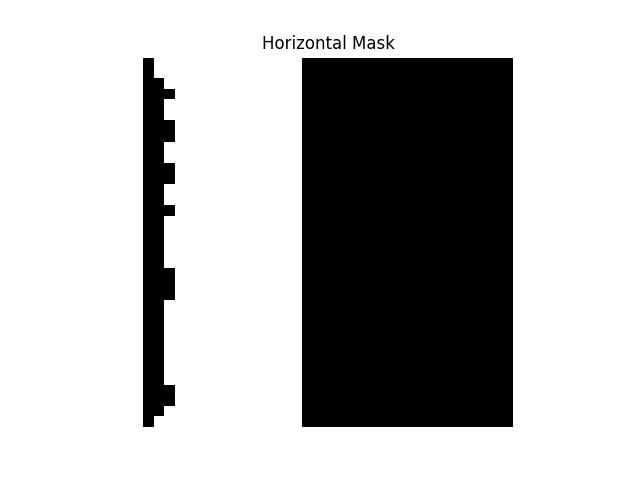 horizontal Mask