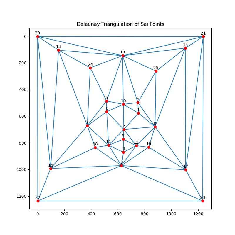 delaunay_sai Image