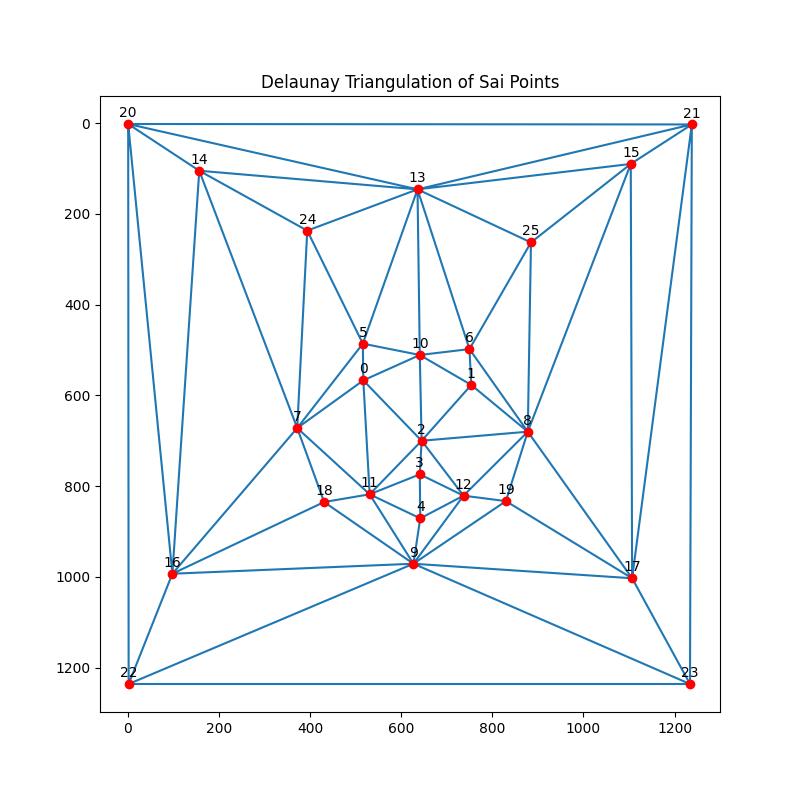 delaunay_sai Image