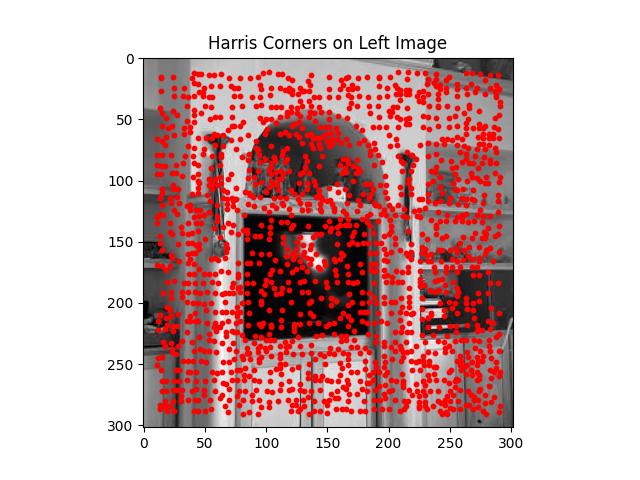 Harris Corners on left Livingroom