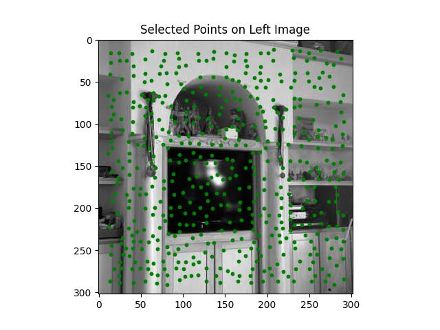 ANMS Selected Points on left Livingroom