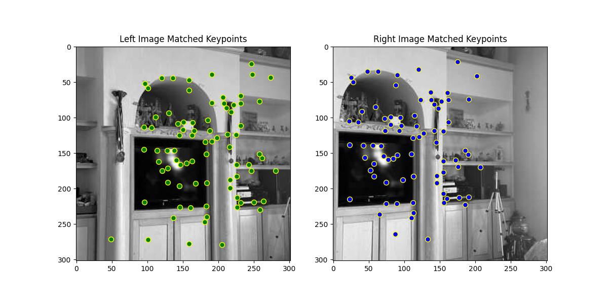 Matched Livingroom Keypoints