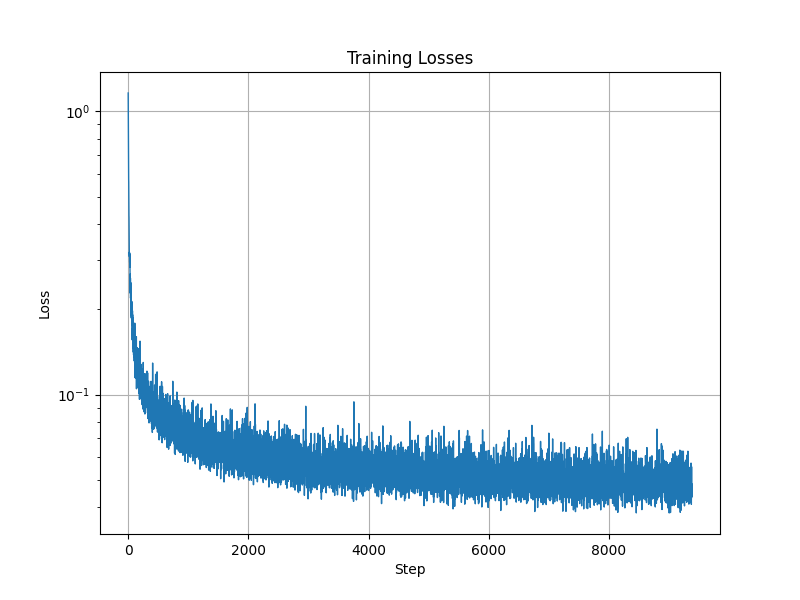 Training Loss Curve