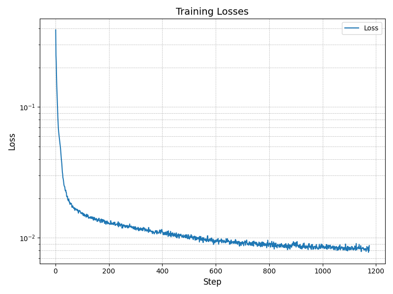 Training Loss Curve