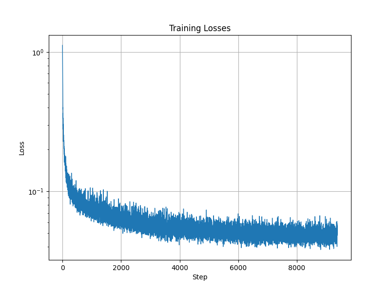 Training Loss Curve